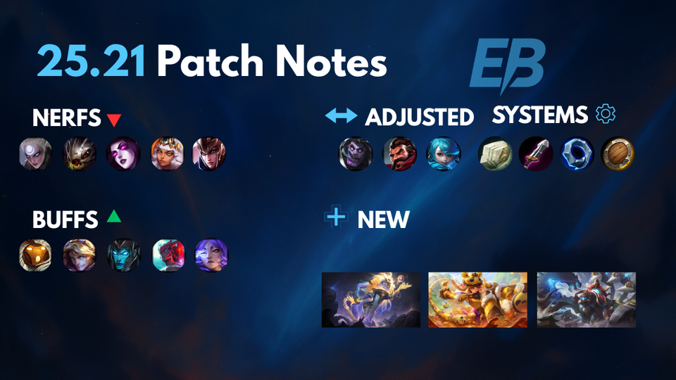 League of Legends Patch 25.21 – Detailed Update Notes