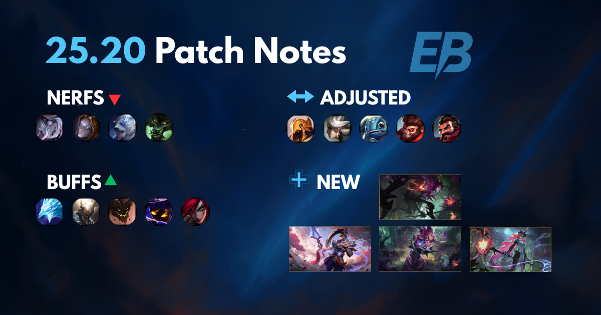 League of Legends Patch 25.20 – Detailed Update Notes