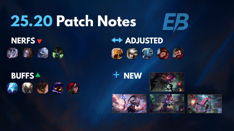 League of Legends Patch 25.20 – Detailed Update Notes