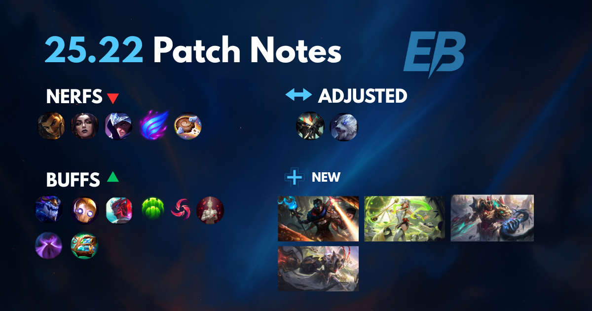 League of Legends Patch 25.22 – Detailed Update Notes
