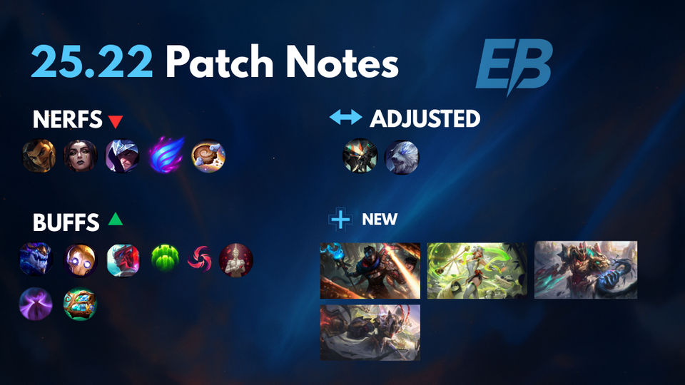 League of Legends Patch 25.22 – Detailed Update Notes