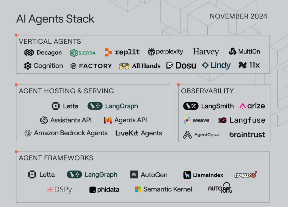 Weekly Highlights in AI Agents