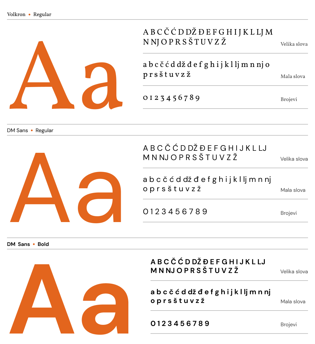 Koristeni font
