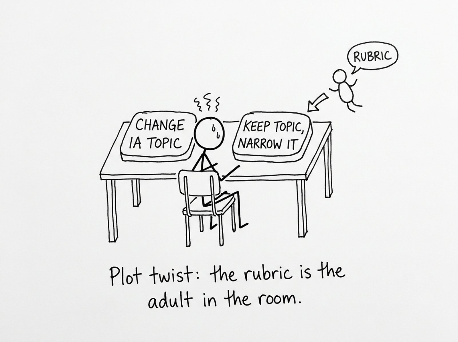 Two buttons: Change IA Topic vs Narrow It