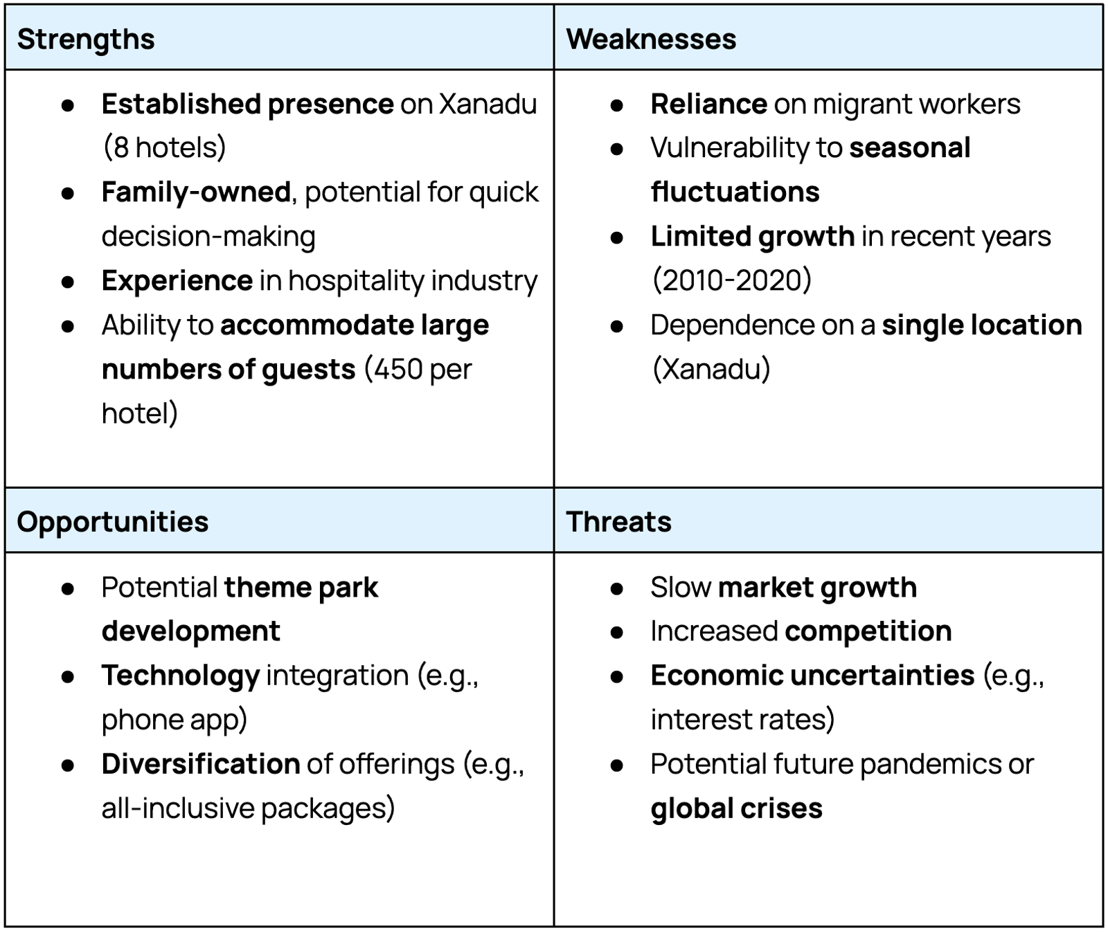IB N24 Business Management OneWay Ltd (OWL) SWOT analysis