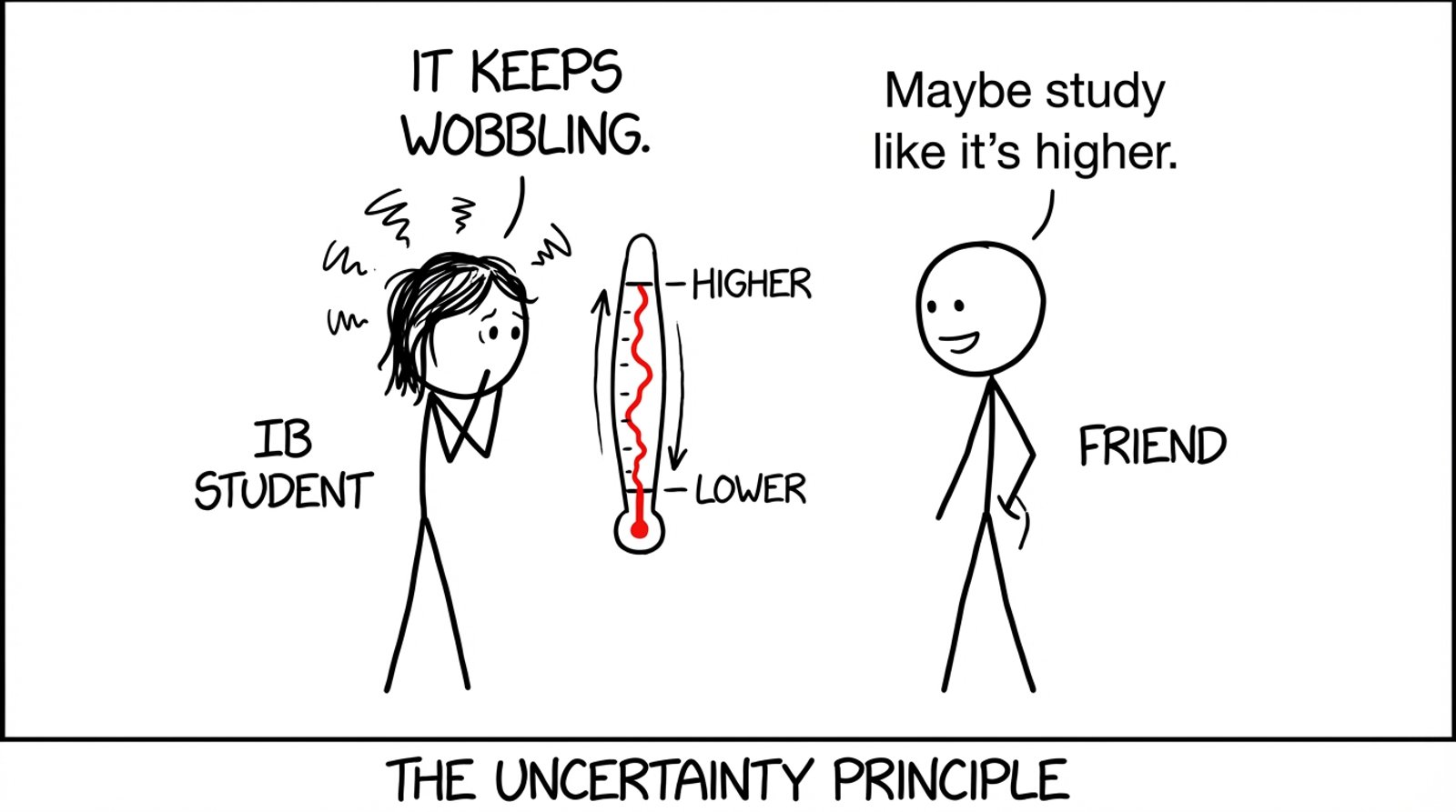 A stressed student watches a wobbling grade boundary thermometer