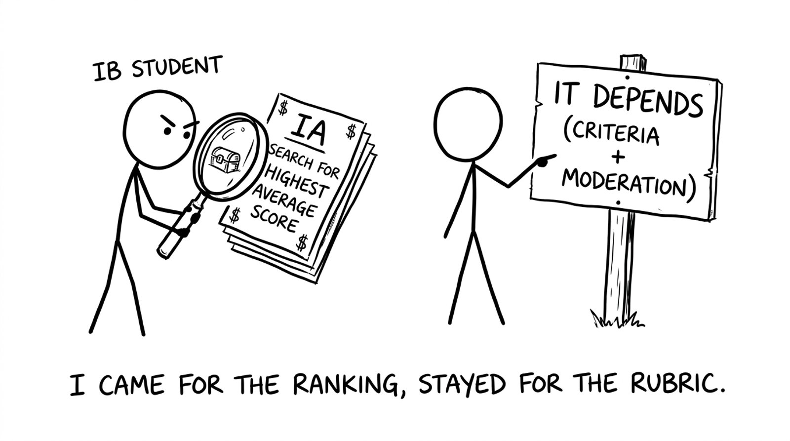 Student searching for the highest average IA score like treasure
