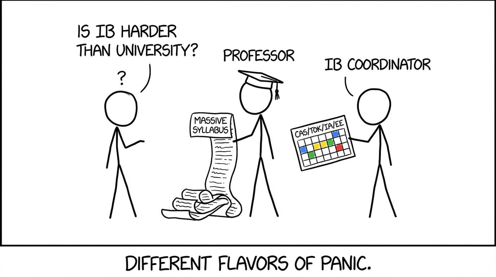 Different flavors of panic