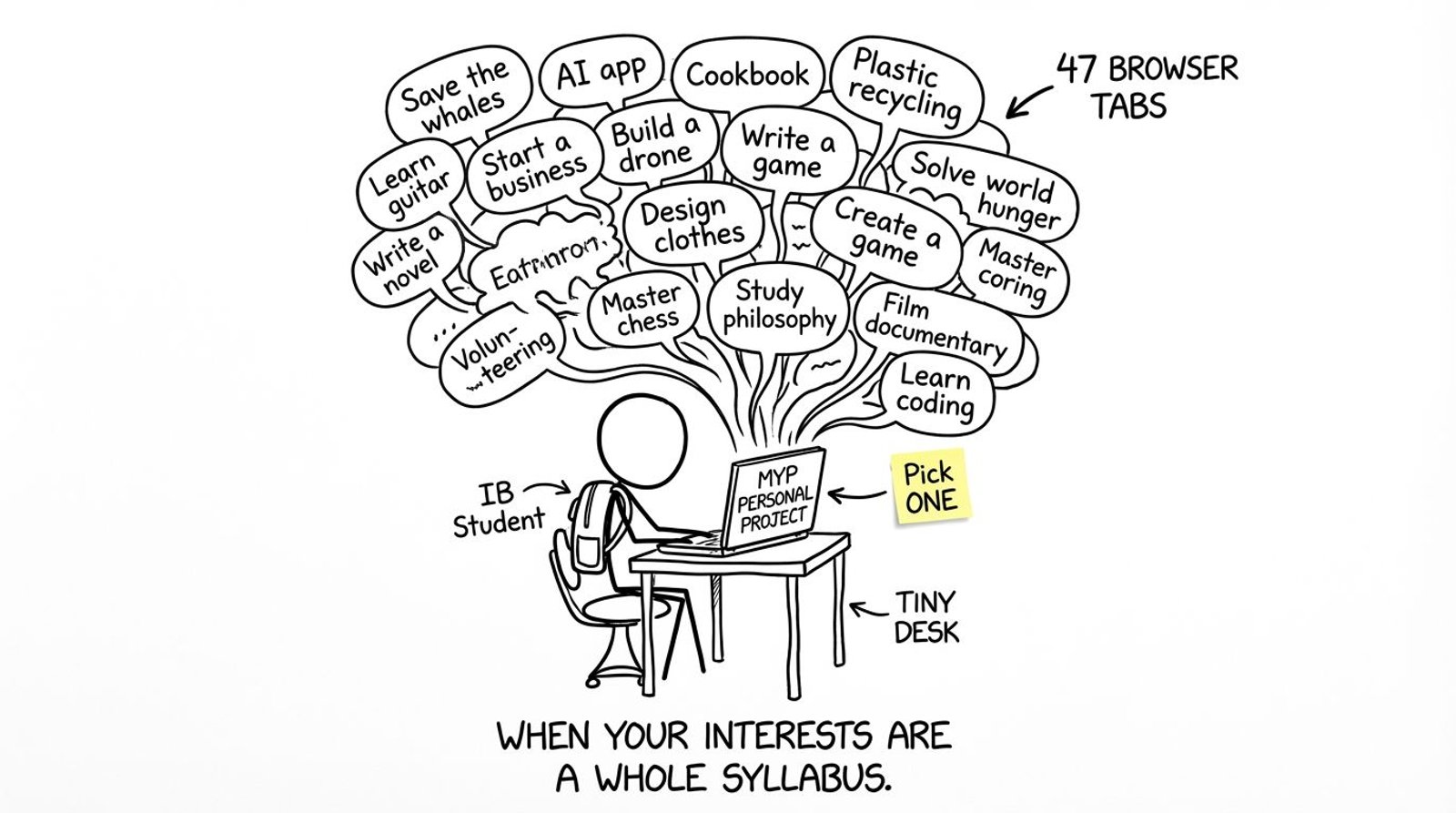 When your interests are a whole syllabus