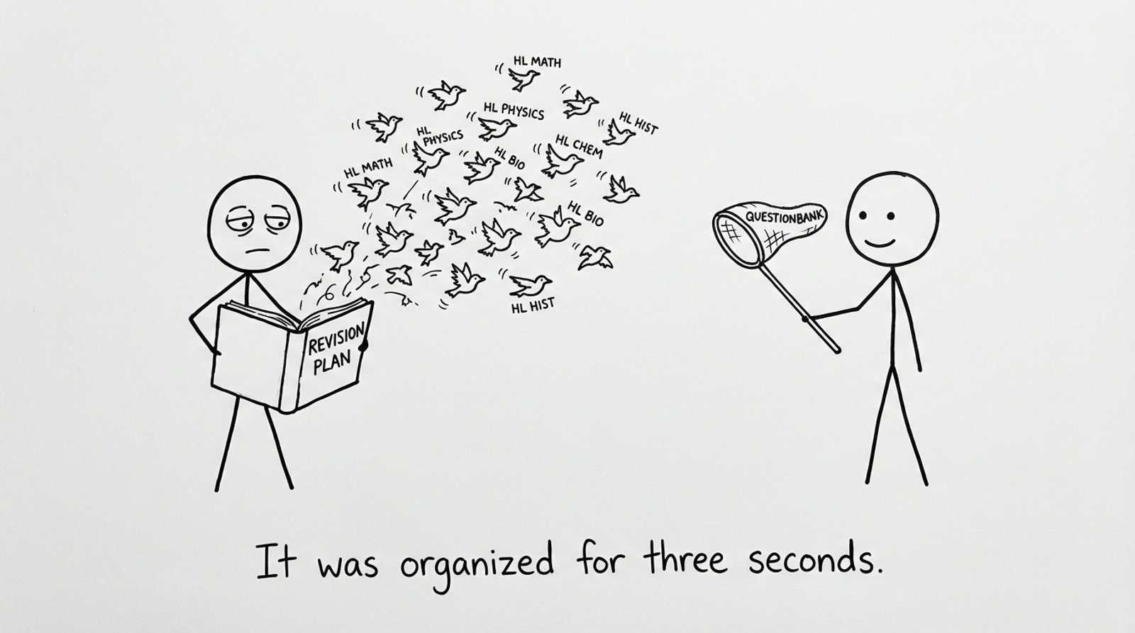 An IB planner explodes into HL topics