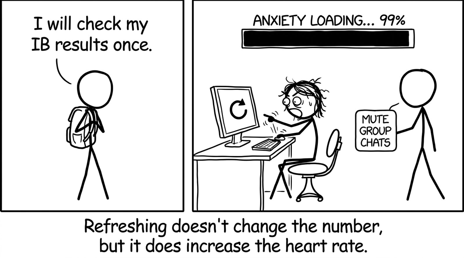“I will check once” vs 47 refreshes