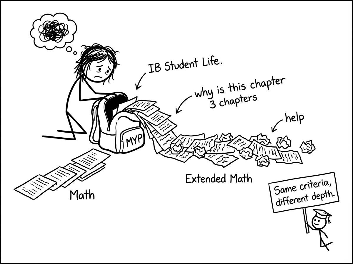 Two streams of papers from a backpack labeled MYP