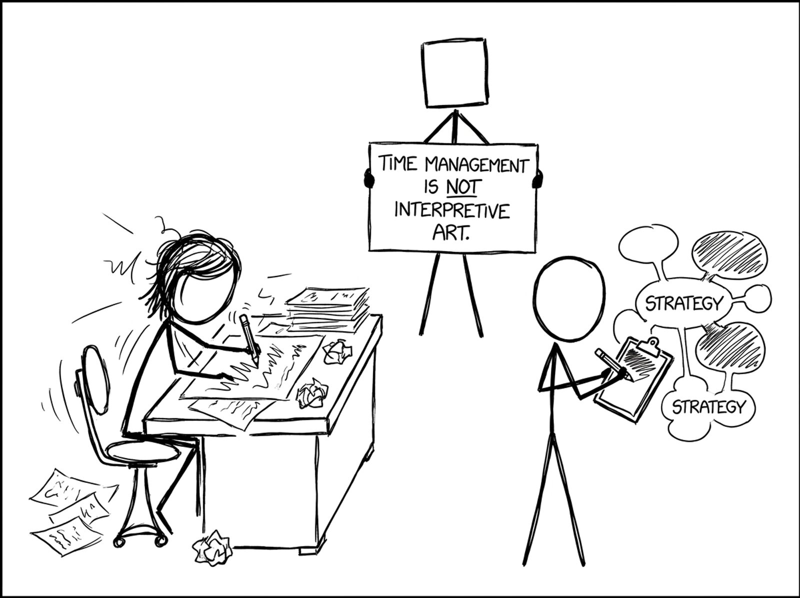 Time management is not interpretive art