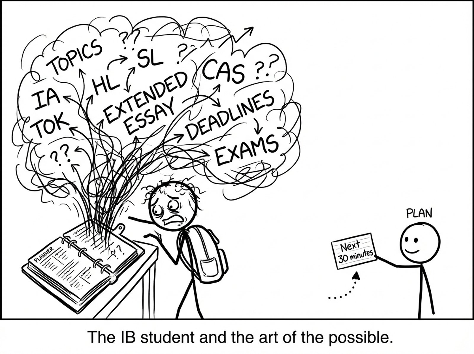 Overwhelm vs next step