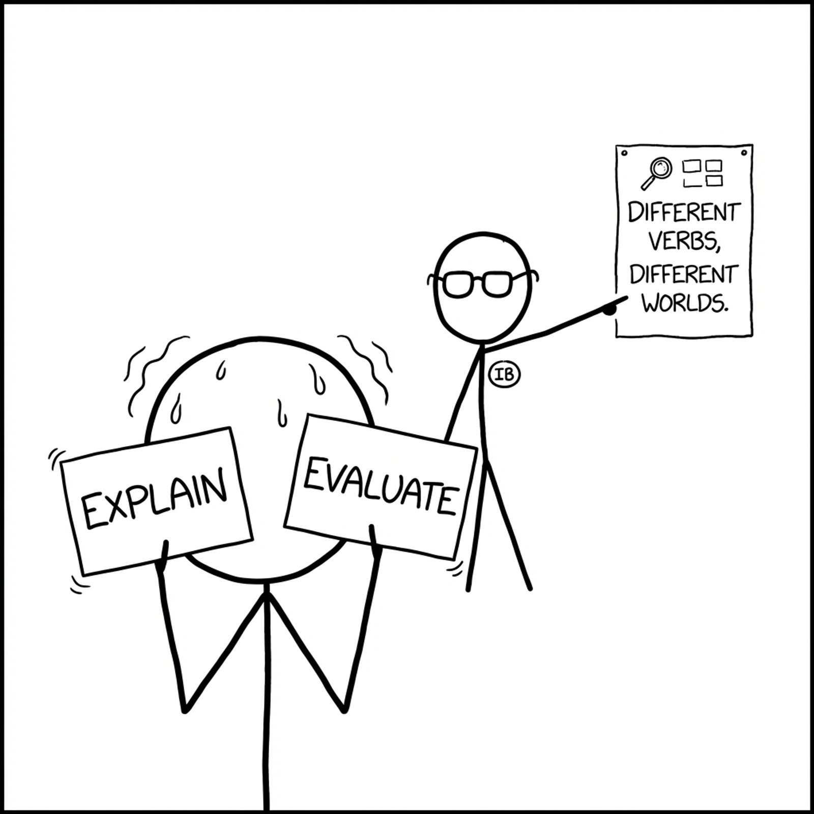 Command terms: same language, different universe