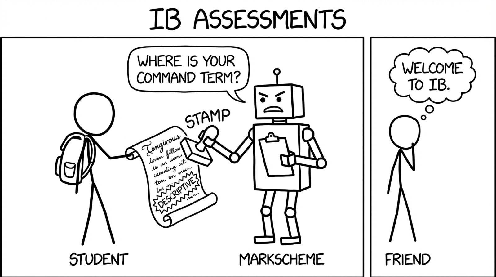 Marks robot demands command term