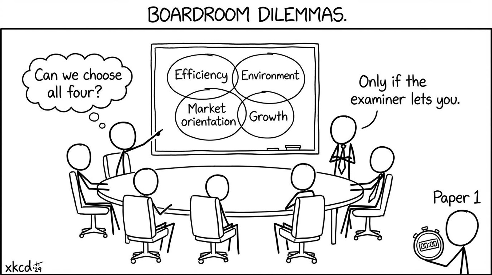 Boardroom choosing all four options joke