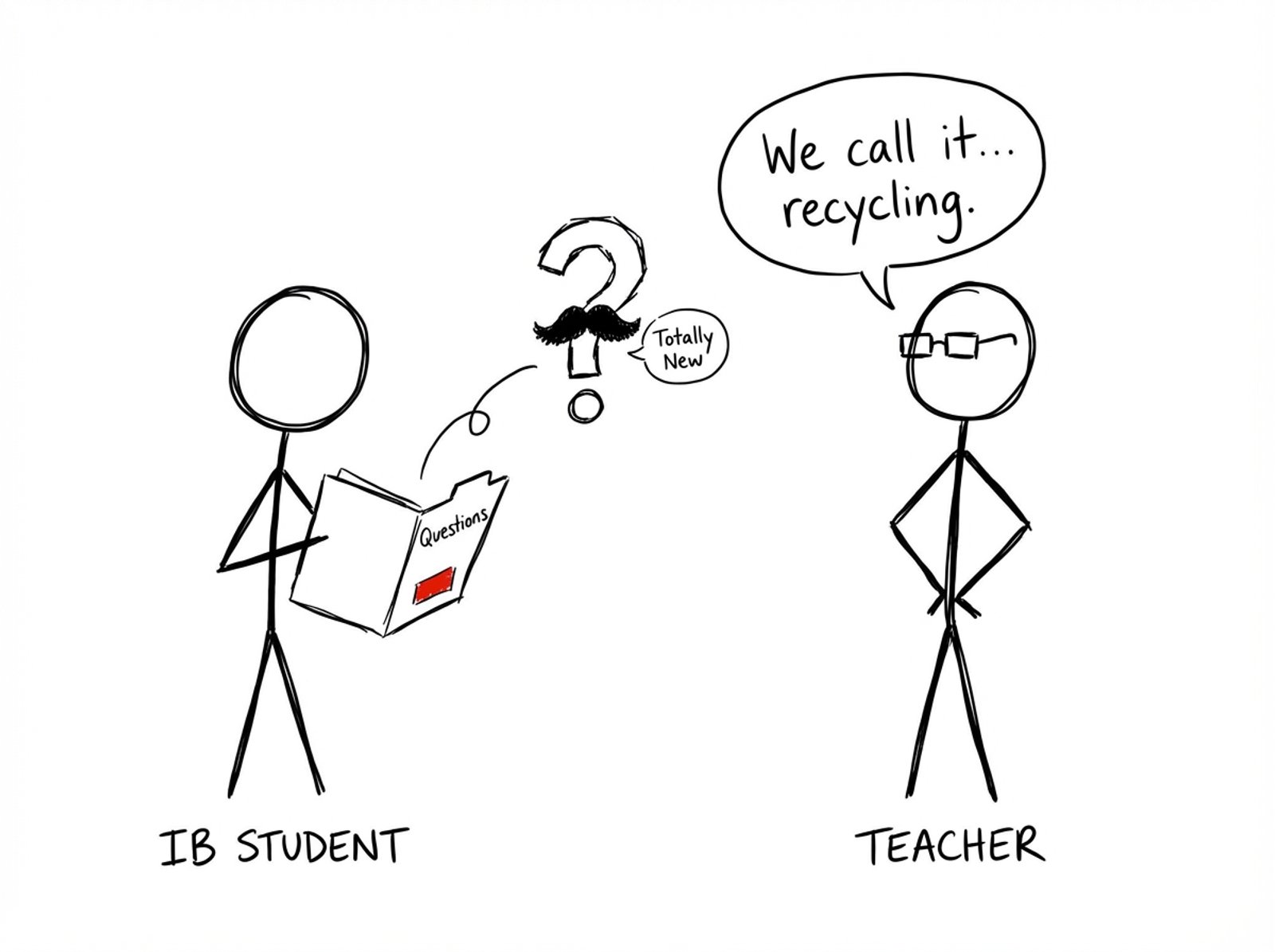 A question wearing a fake moustache labeled “Totally New”