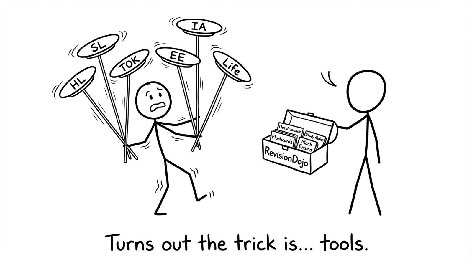 Balancing IB plates with RevisionDojo toolbox