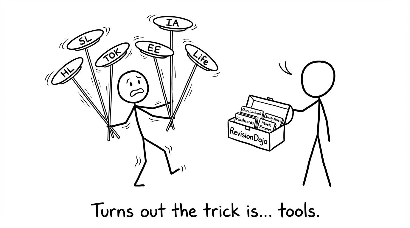 Balancing IB plates with RevisionDojo toolbox