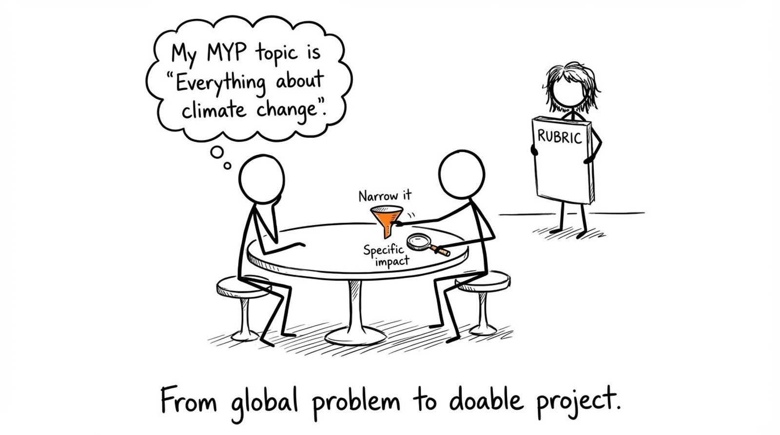 From global problem to doable project