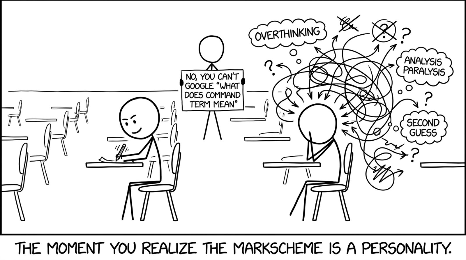 Exam hall: one student overthinks, proctor says no Googling command terms