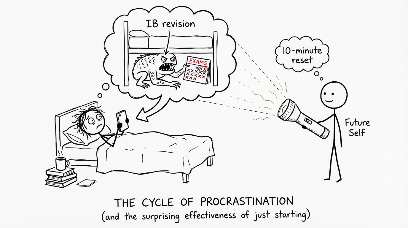 Future self uses a “10-minute reset” to defeat the revision monster