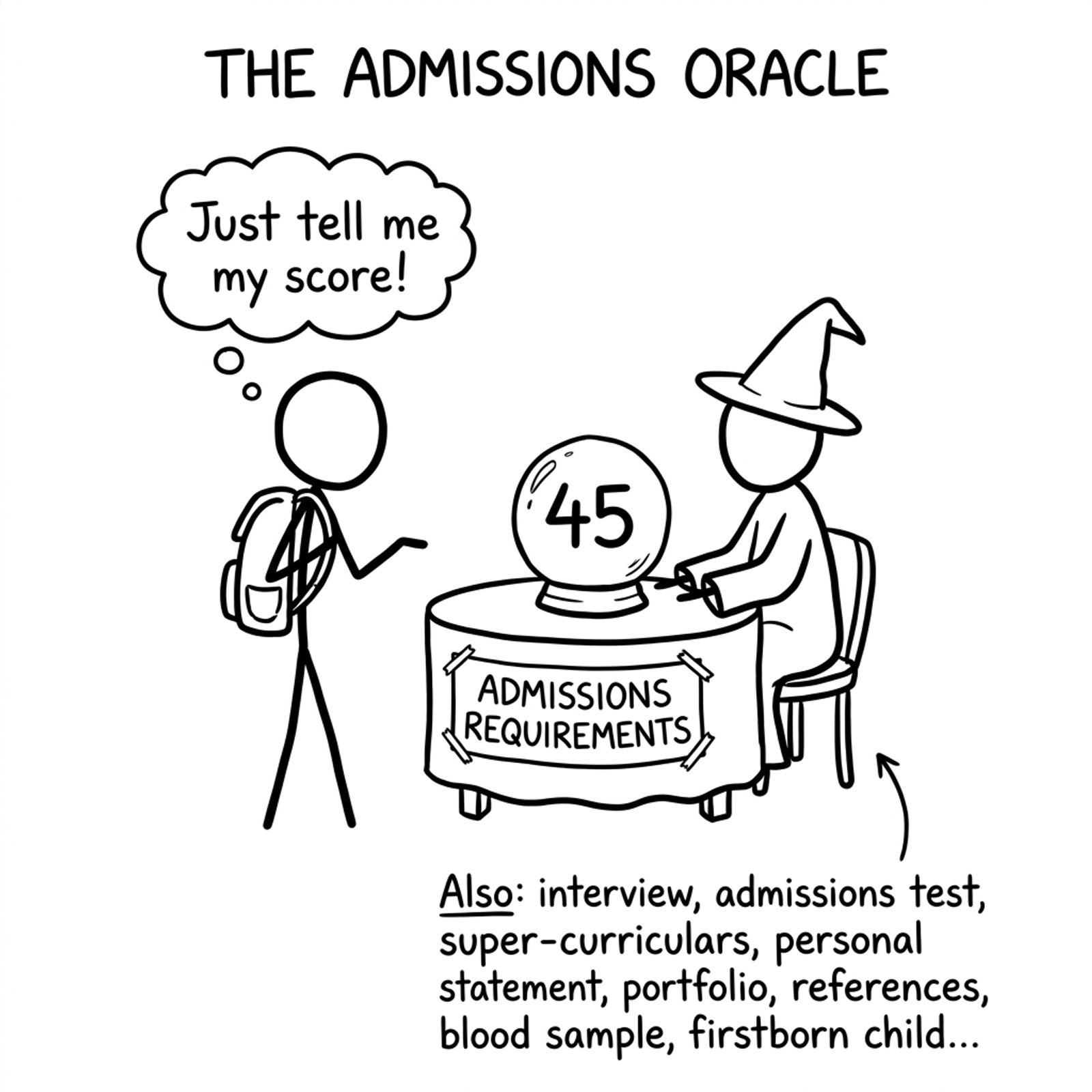 Crystal ball: it’s not just a number