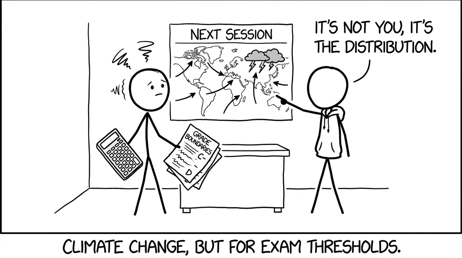 Staring at the forecast for grade boundaries