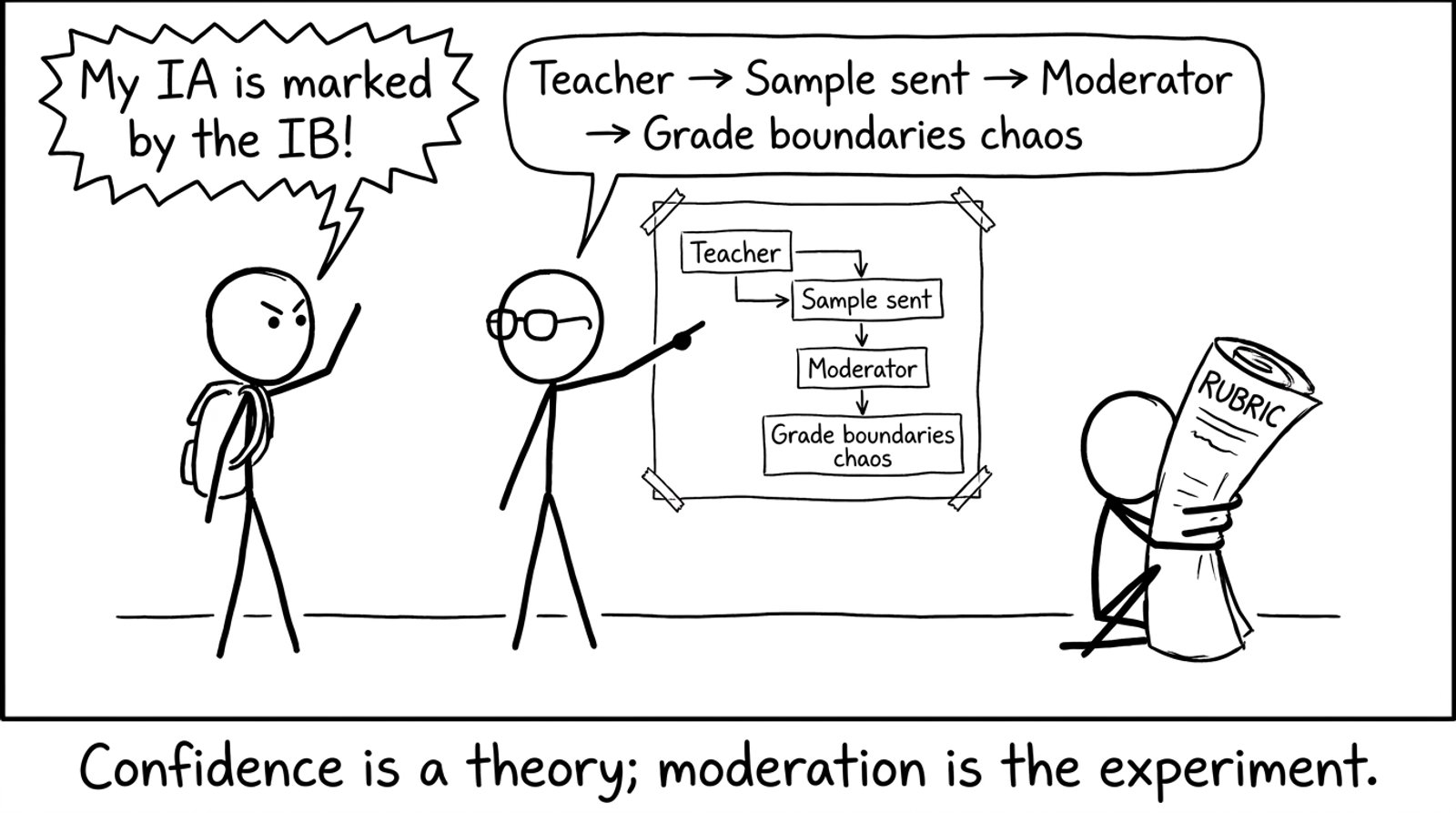 Flowchart argument comic