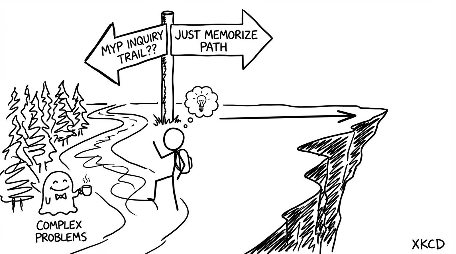 Inquiry trail vs memorize cliff