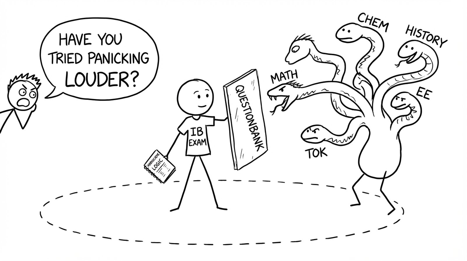 Hydra of subjects vs Questionbank shield