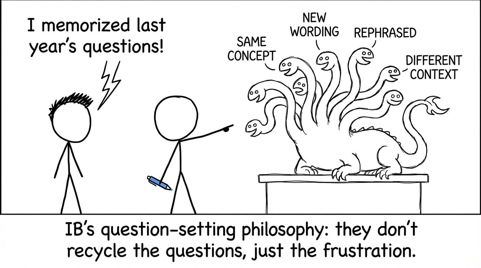 IB reuses ideas, not exact questions