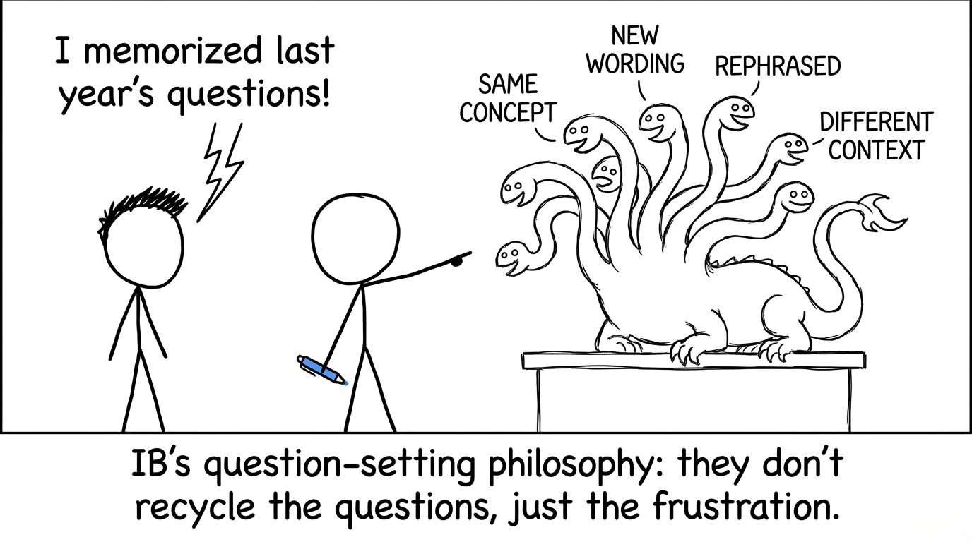 IB reuses ideas, not exact questions