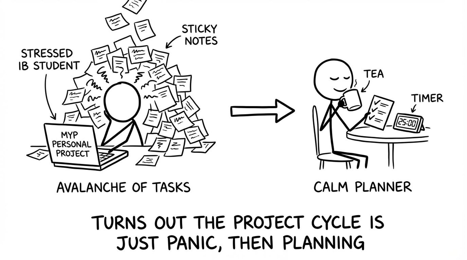 Stick-figure sticky note avalanche