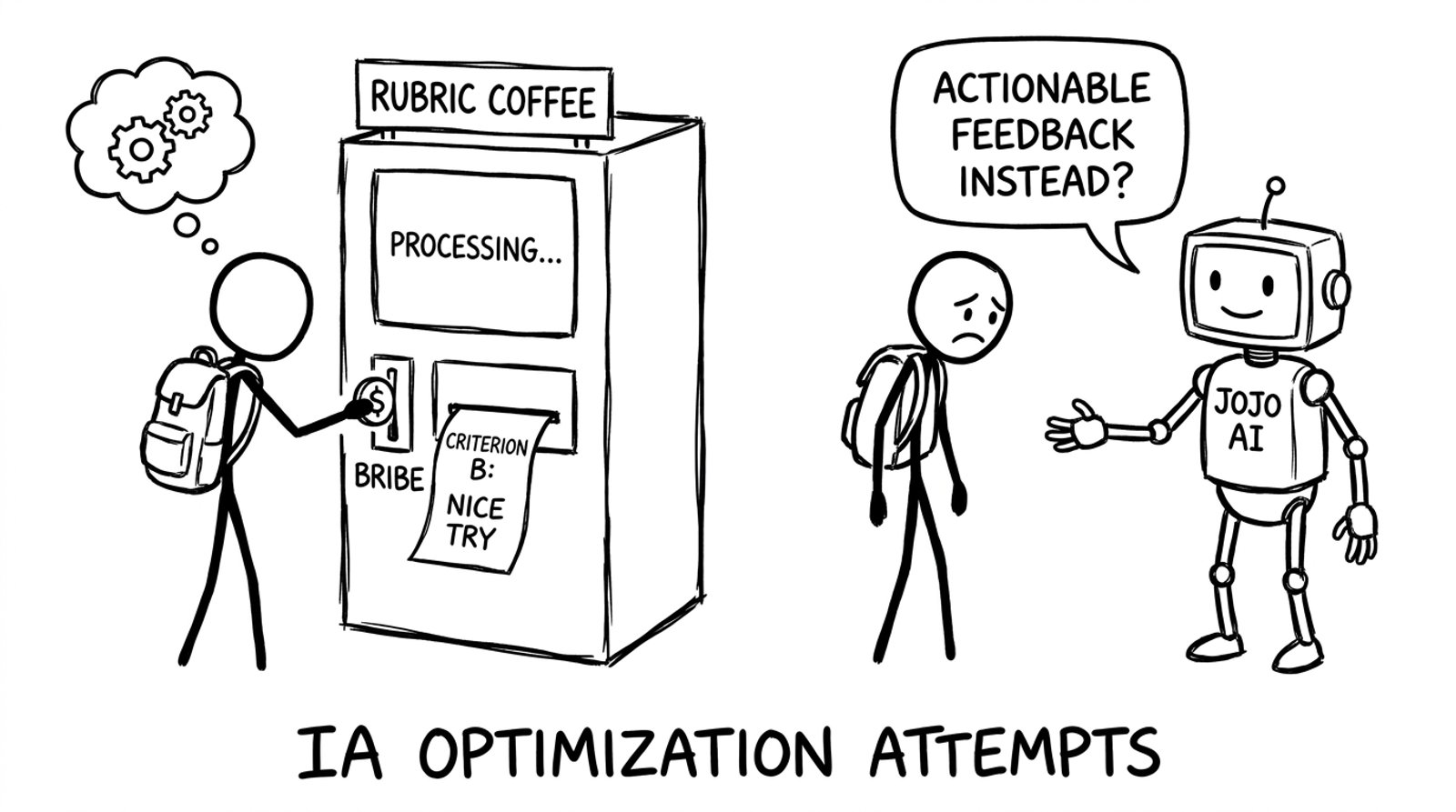 Rubric coffee machine comic