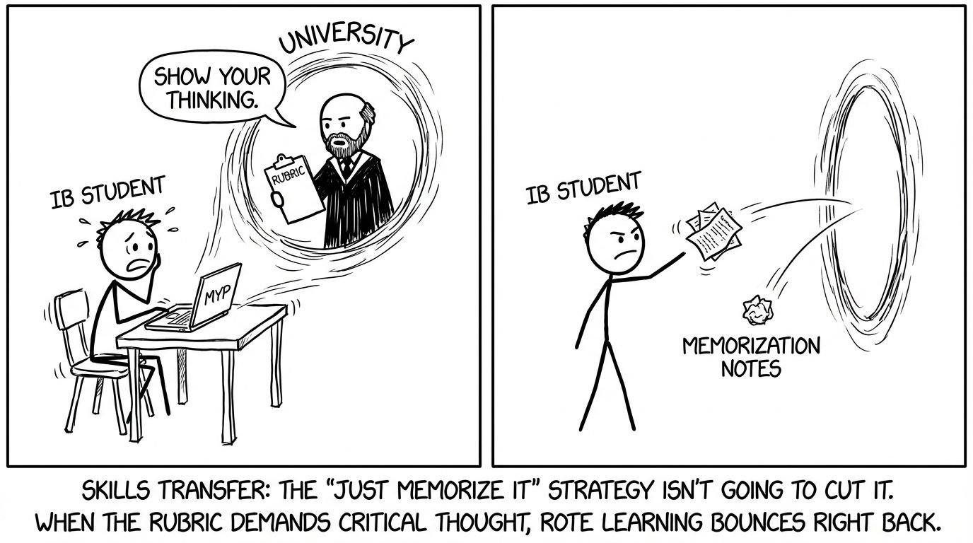 Portal from MYP to university