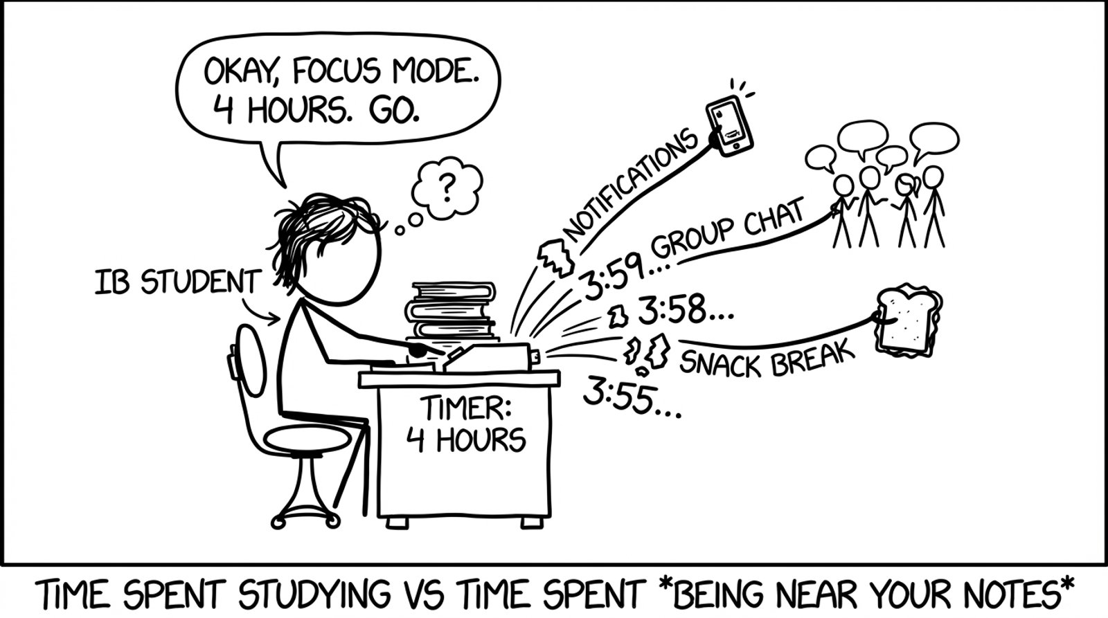 Time spent studying vs time spent being near your notes