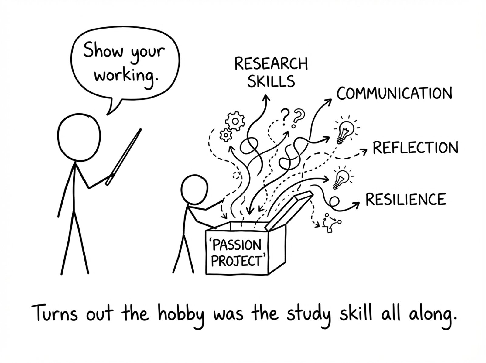 A student opens their ‘Passion Project’ box and study skills fly out