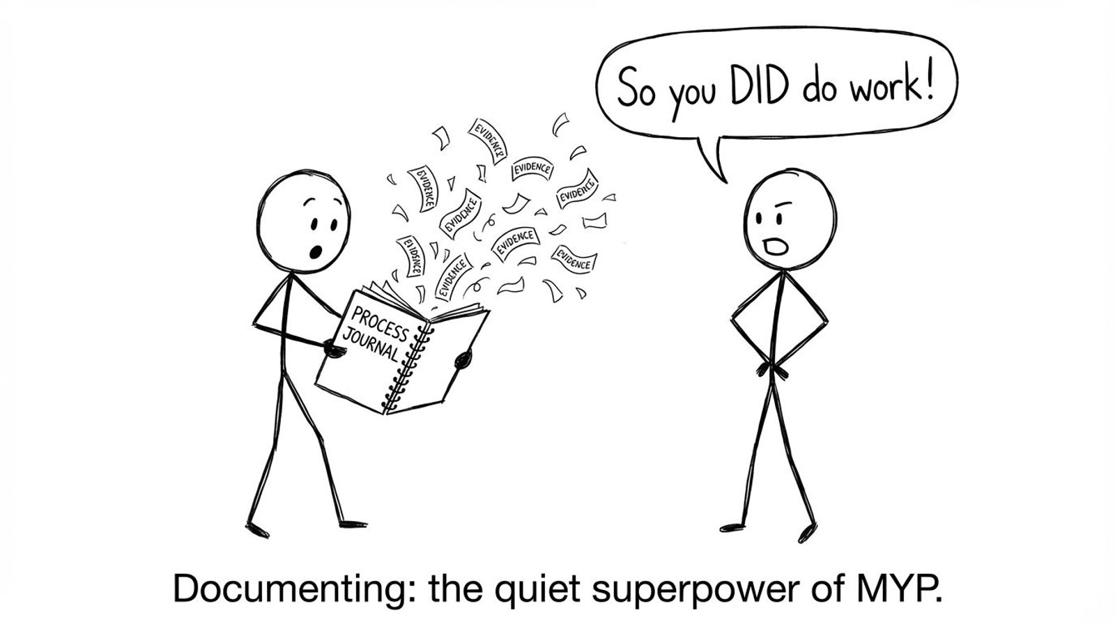 Process journal confetti