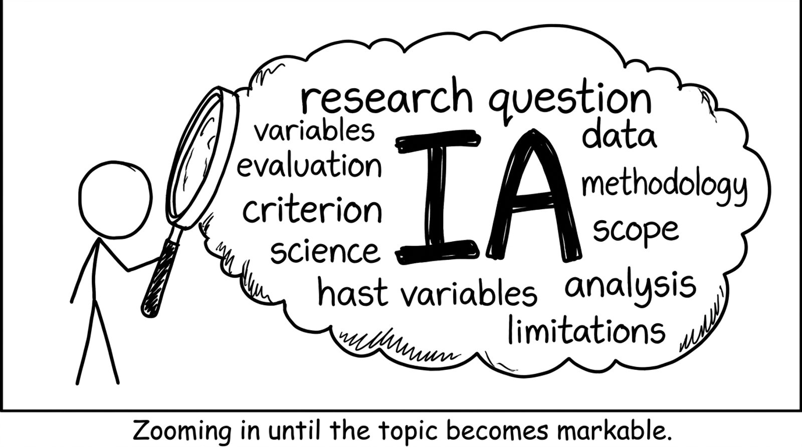 Magnifying glass zooming in until the IA becomes markable