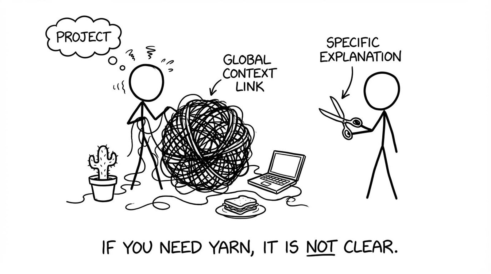 Tangled yarn labeled “global context link”