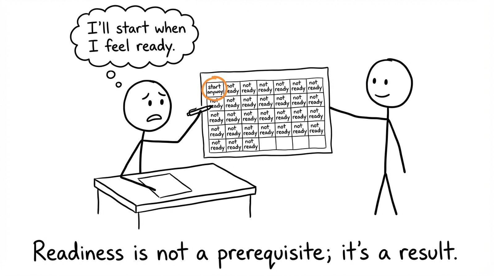 Stick-figure comic where someone waits to feel ready, sees a calendar full of 'not ready', then writes 'start anyway' on day one