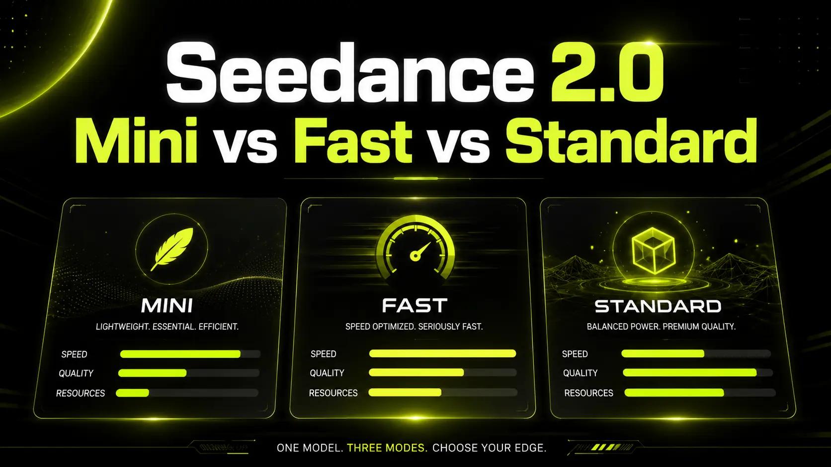 Seedance 2.0 Mini vs Fast vs Standard