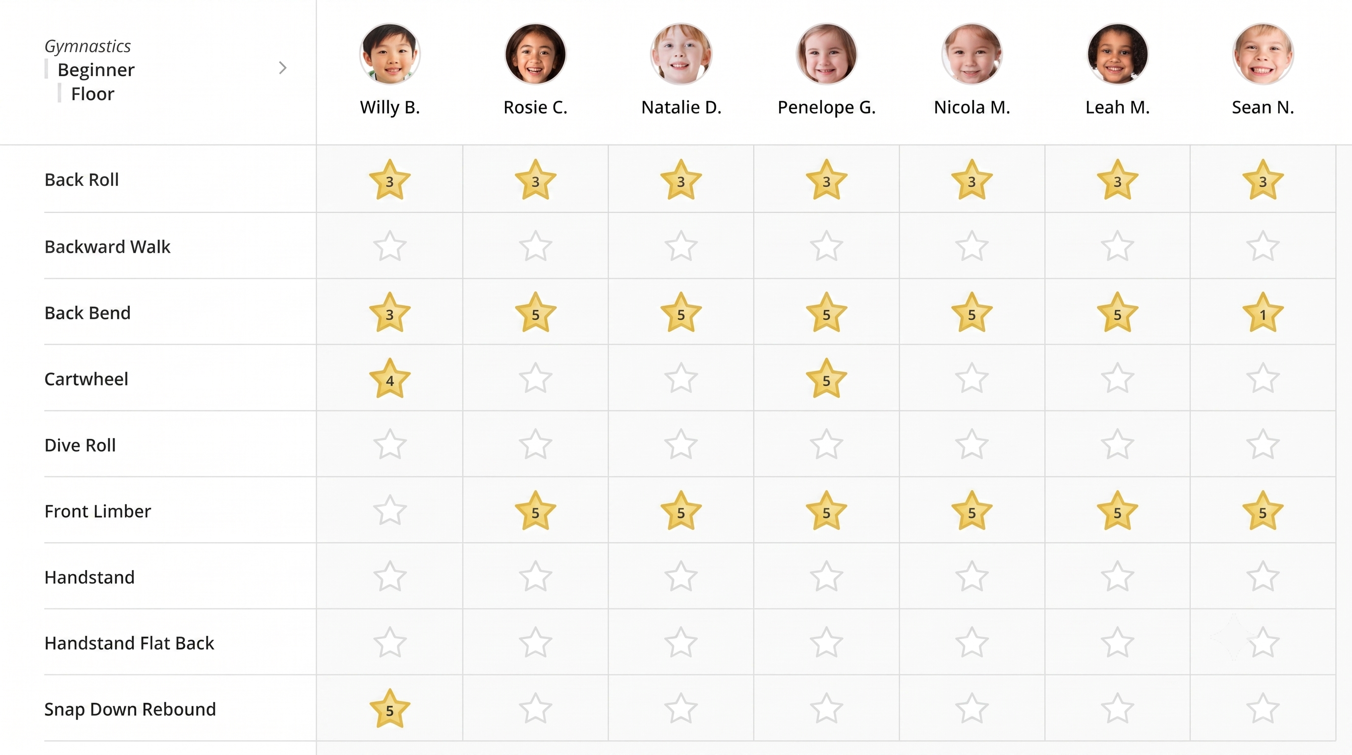 iClassPro skills tracker showing a beginner gymnastics floor class with star ratings per skill for each child