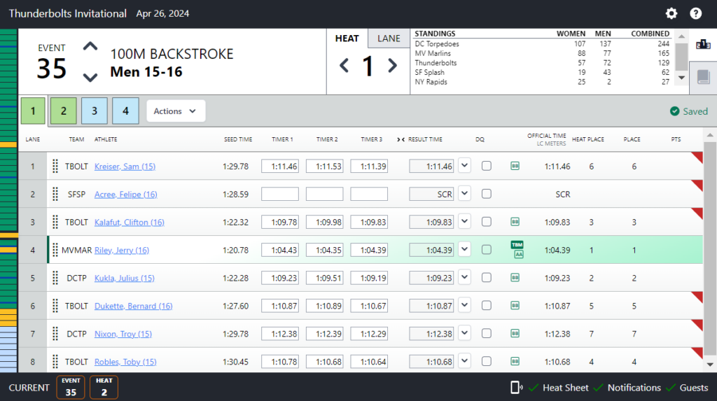 SwimTopia Meet Maestro interface showing heat sheet results for 100M backstroke with lane assignments, timer splits, and team standings