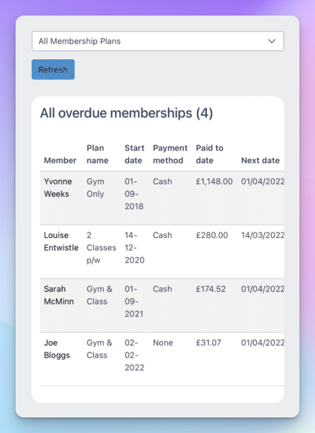 ClubRight overdue memberships report listing members, plans, payment methods and amounts paid to date