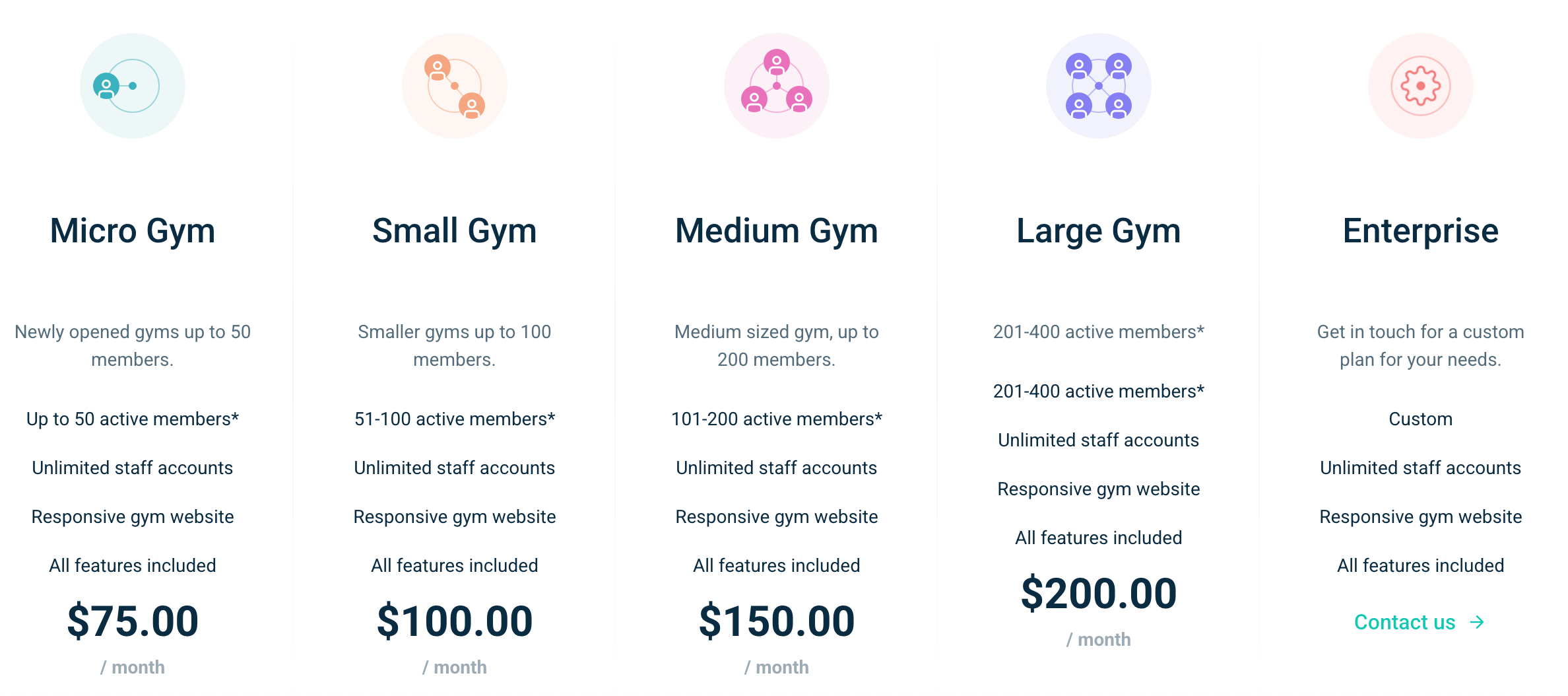 GymDesk Pricing