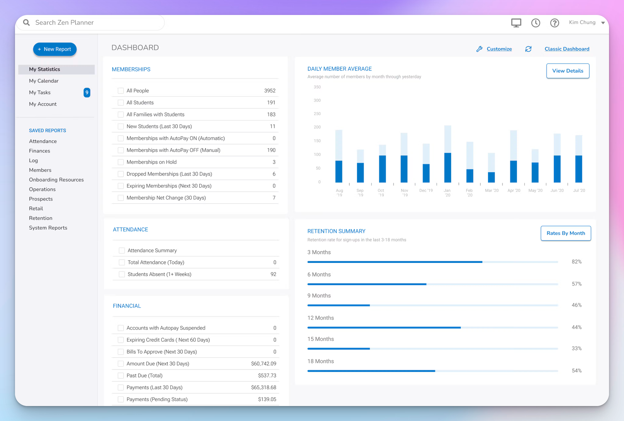 Zen Planner dashboard with membership counts, attendance, financials and a retention summary