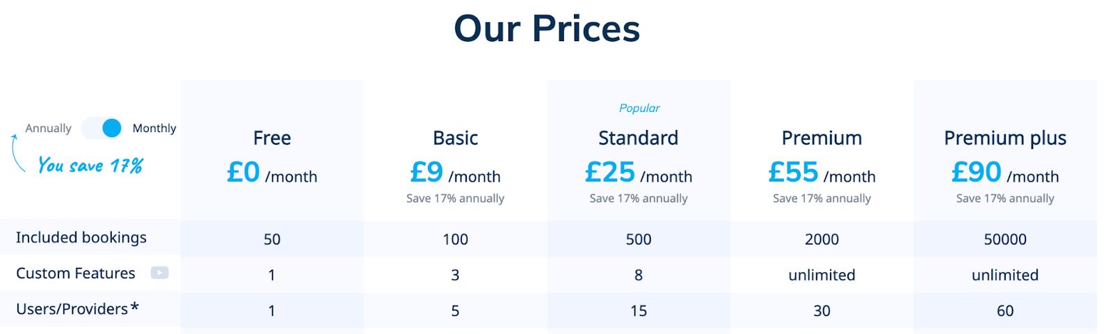 Simplybook.me pricing, from £9 per month